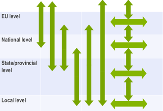Multi-level-governance-CC BY