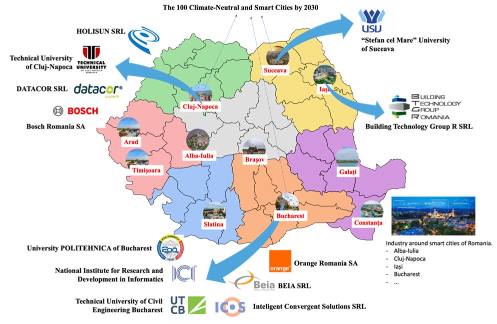membri-NetZeroCities